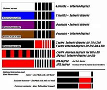 Image result for Jiu Jitsu Belt Order