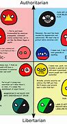 Image result for Political View Memes