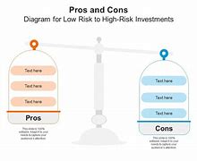 Image result for Pro and Cons Risk Icons