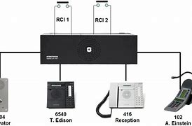 Image result for RCI TV Remote Controls