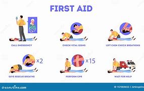 Image result for 10 Steps of CPR