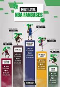 Image result for Top 5 NBA Teams