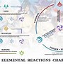 Image result for Hydro Element