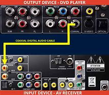 Image result for Digital Audio Out Coaxial Cable