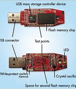 Image result for What Does a USB Flash Drive Look Like