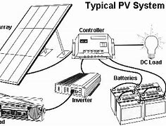 Image result for Solar Power Storage Systems Residential