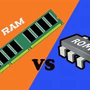 Image result for 2 Types of Ram