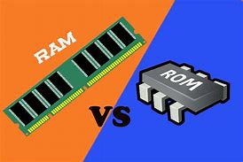 Image result for types of ram