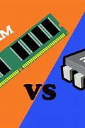 Image result for Ram and ROM Diagram