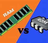 Image result for Types of Ram and ROM