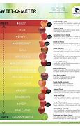Image result for Honeycrisp Apple Nutrition Chart