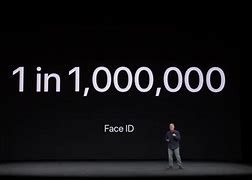 Image result for Face ID Logo