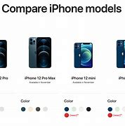 Image result for Red iPhone 12 vs 13