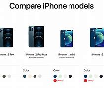 Image result for iPhone 12 Compared to iPhone 13