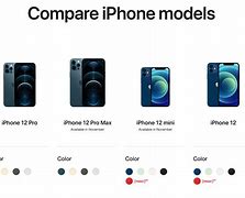 Image result for iPhone 13 Screen Size Comparison