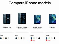 Image result for Apple iPhone 12 Vs13vs 14 Comparison Chart by Model