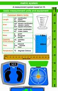 Image result for Metric System for Kids