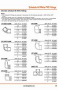 Image result for schedule 40 pvc pipes fitting