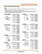 Image result for PVC Schedule 40 Pipe Dimensions Chart
