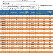 Image result for Steel Link Chain Size Chart