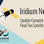 Image result for Iridium Satellite Constellation