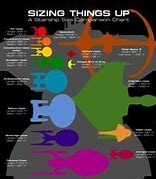Image result for Starship Size Comparison to Buildings Chart