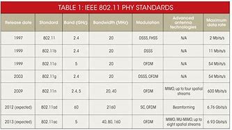 Image result for Cell Phone Rate Comparison Chart