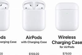 Image result for All Types of Apple Air Pods
