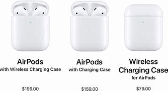 Image result for All AirPods