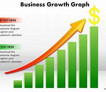 Image result for Business Graph