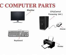 Image result for Basic Parts of a Computer System