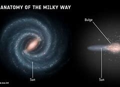 Image result for Milky Way Galaxy Our Location