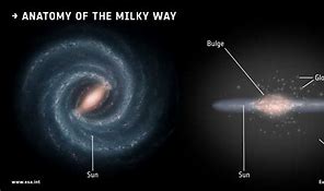 Image result for Milky Way Galaxy Labeled Side View