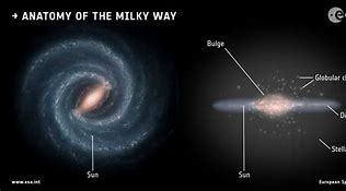Image result for Scienctist Have Found Out What Is in Th Middle of the Milky Way Meme