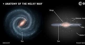 Image result for Side View of the Milky Way Galaxy