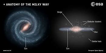 Image result for Solar System Inside Milky Way