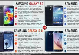 Image result for Boxed Samsung Galaxy S Series