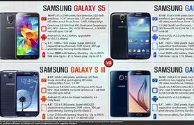 Image result for Chart of Samsung Phones Availability