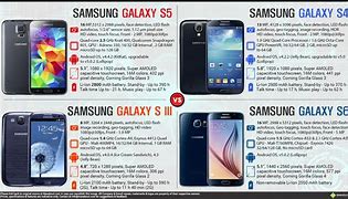 Image result for Samsung Phone Compare Chart