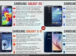 Image result for Samsung Galaxy S Series Comparison Chart