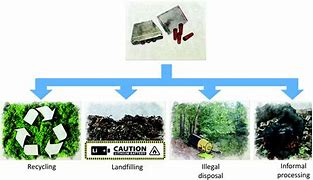 Image result for Pollutin in Production of Litiium Ion Battery