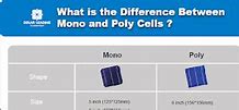 Image result for Mono vs Poly Solar Panels