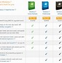 Image result for Windows 7 Versions