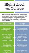 Image result for High School versus College