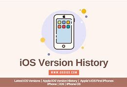 Image result for Mac iOS Version