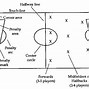 Image result for Football Field in Feet