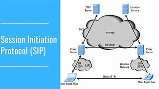 Image result for Session Initiation Protocol