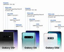 Image result for Samsung Security Camera On S10