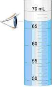 Image result for Metric System Chemistry