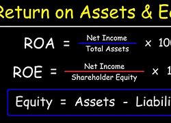 Image result for Debt to Equity Ratios Difference